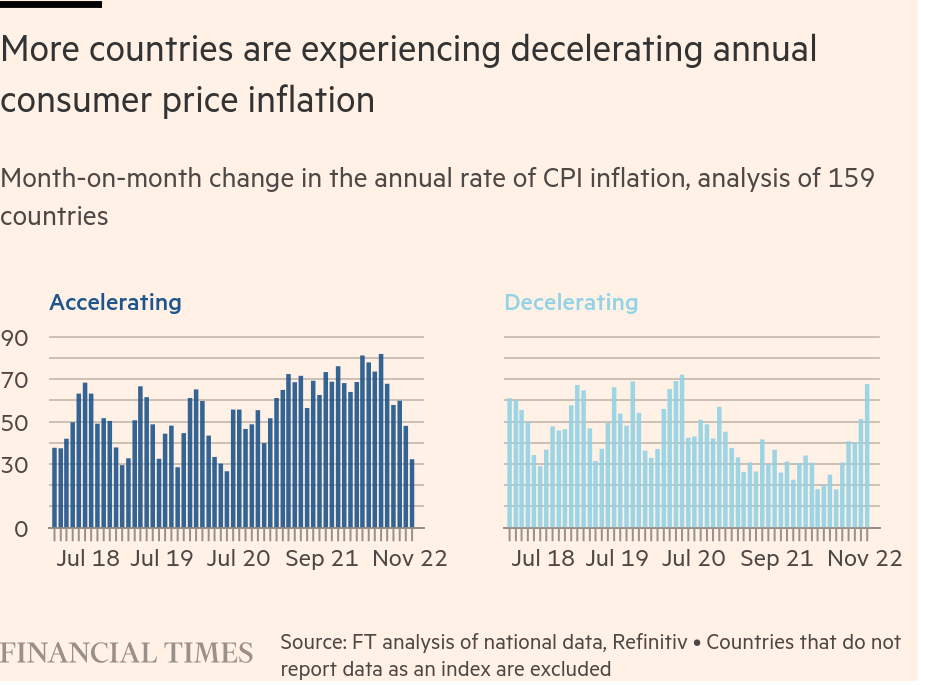 /brief/img/Screenshot 2022-12-13 at 08-04-41 Global economy enters new phase as pace of interest rate rises slows.png